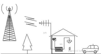 家用手機信號放大器好在哪里?