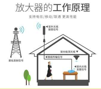手機信號放大器|進入5G生活，還需要手機信號放大器嗎？