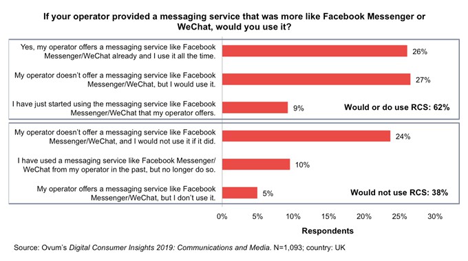 手機信號放大器|谷歌單獨推出RCS服務 電信運營商如何應對？