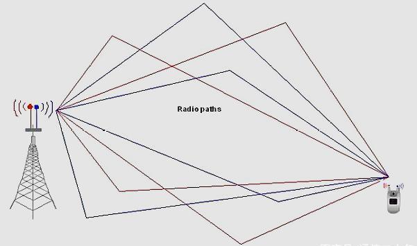 手機信號放大器|林創“穿墻寶”，讓你的信號加速跑