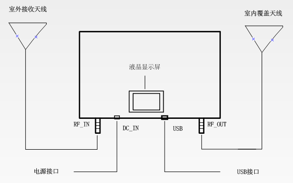 【林創新品發布會】5G信號放大器震撼來襲！ 