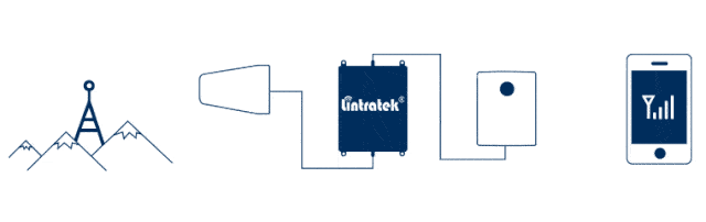 如何辨別信號放大器的好壞？