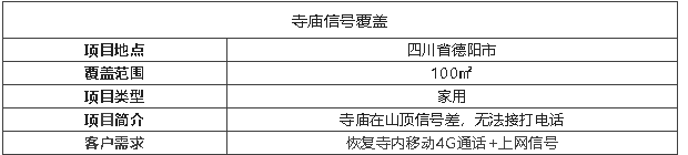 案例I深山千米寺廟，信號滿格的秘密