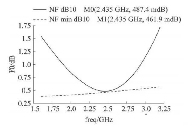 信號(hào)放大器還是噪聲放大器?