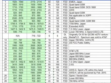 手機(jī)頻段怎么測？室內(nèi)外天線如何選？