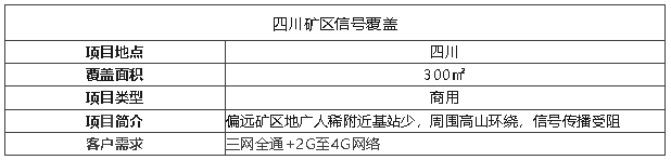 案例I礦區(qū)用這個天線覆蓋,超遠距離真的絕了!