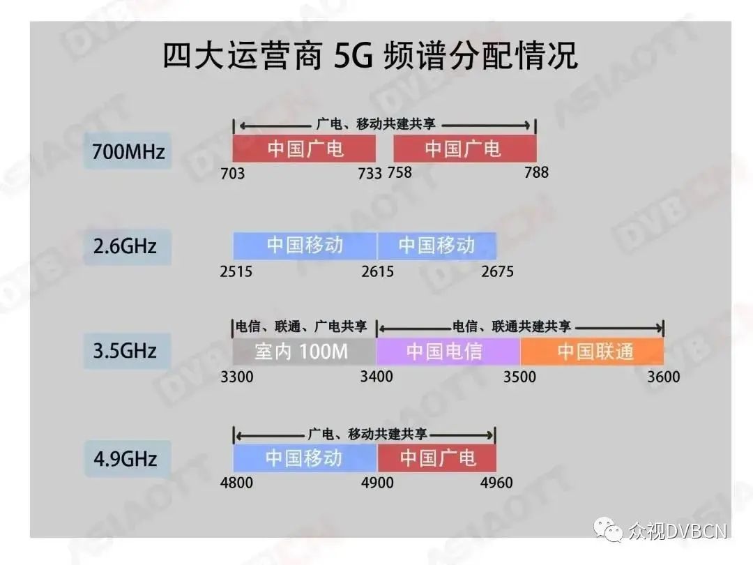 手機信號放大器，支持5G信號增強嗎？